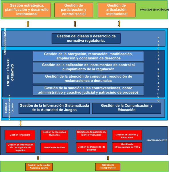 Flujograma Proceso 4