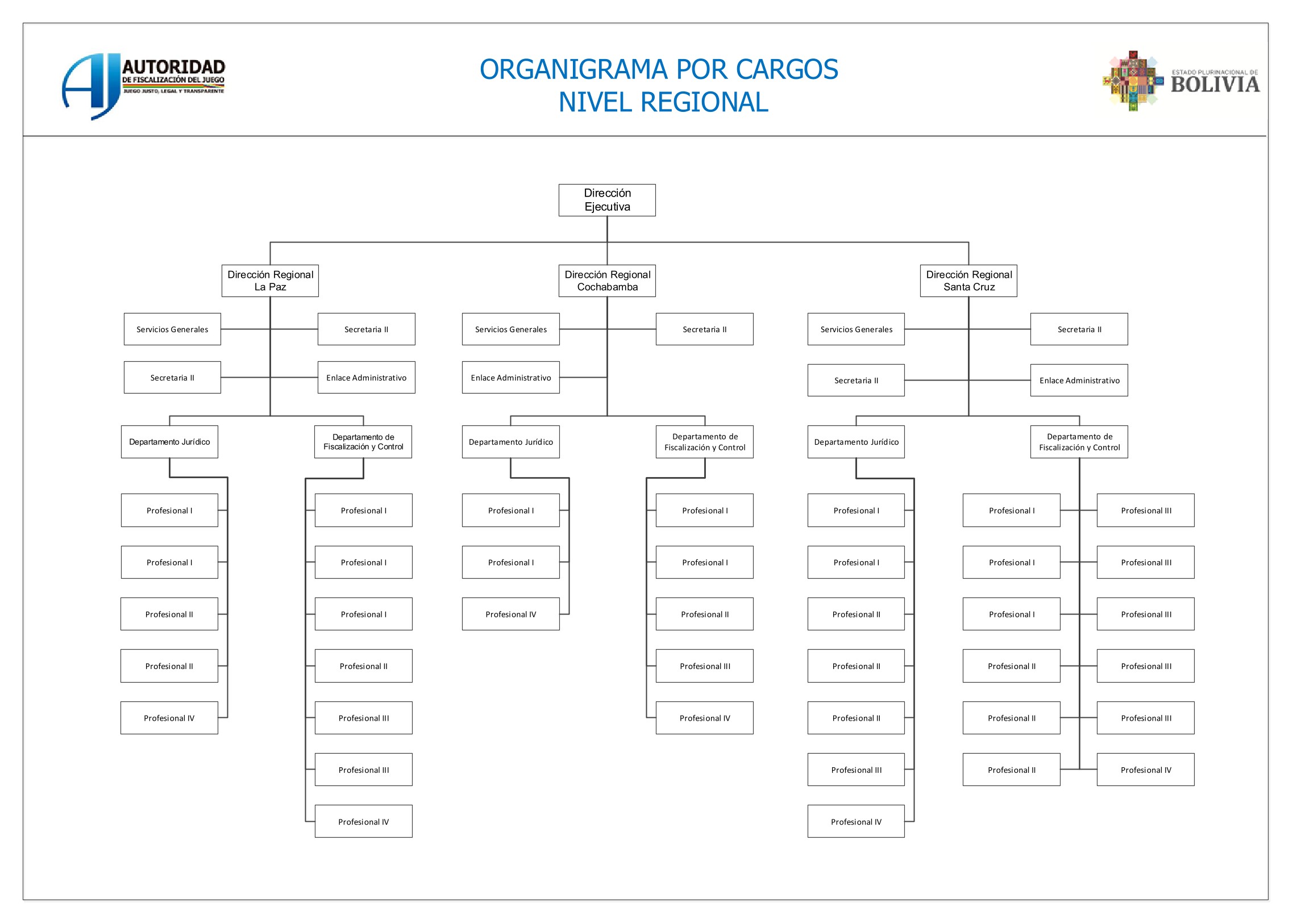 Organigrama 4