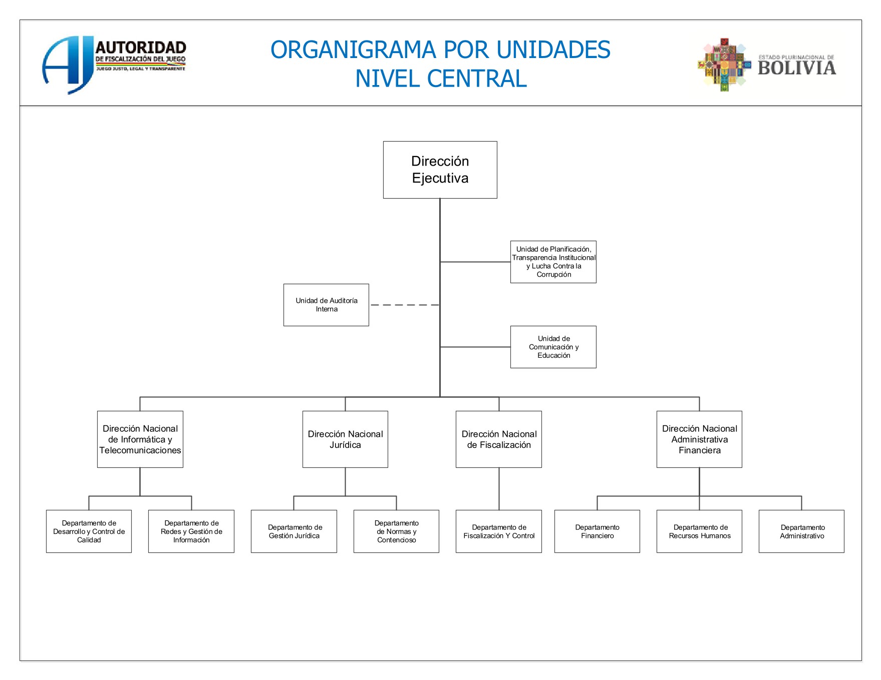 Organigrama 1