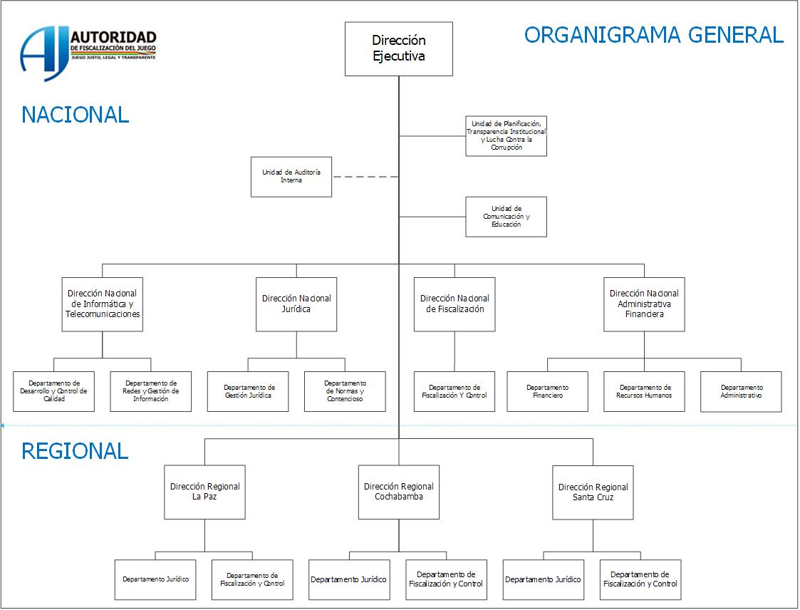 Organigrama 1